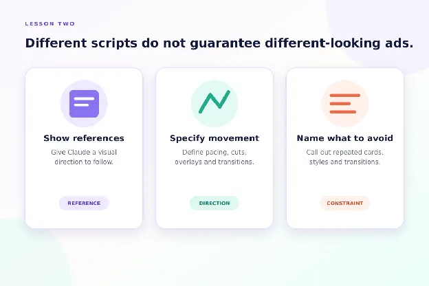 Three ways to get varied ads from Claude: show visual references, specify the movement, and name what to avoid