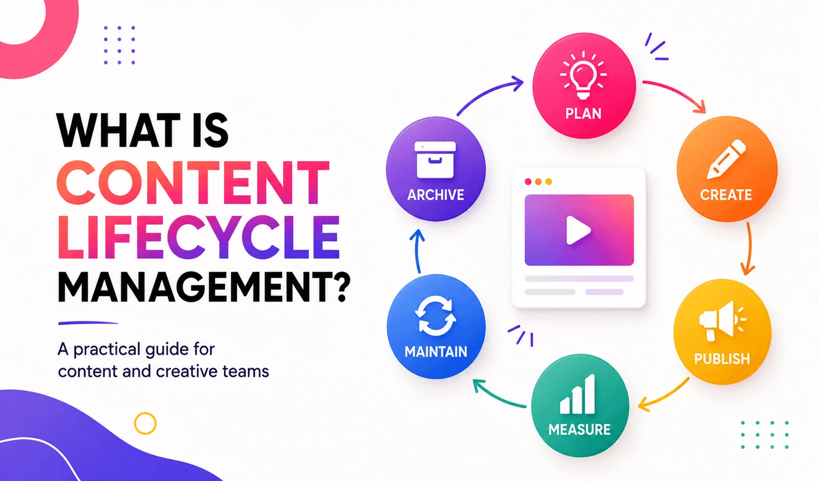 What is Content Lifecycle Management? A Practical Guide for Content and Creative Teams