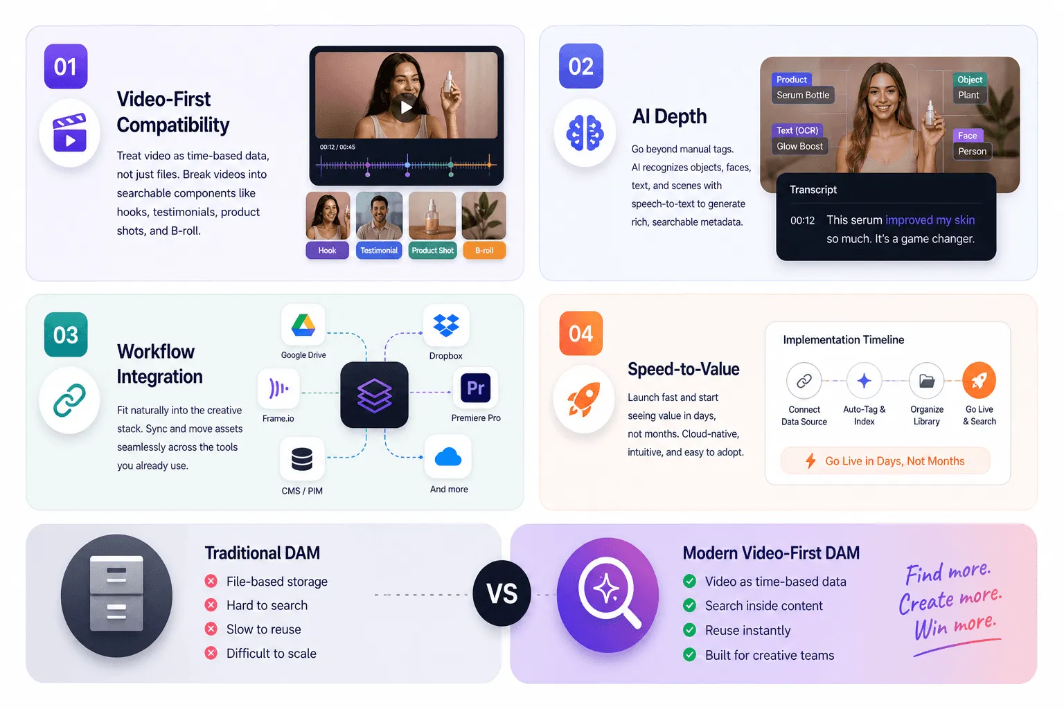 Four video-first DAM capabilities, plus traditional file-based DAM compared with modern video-first DAM