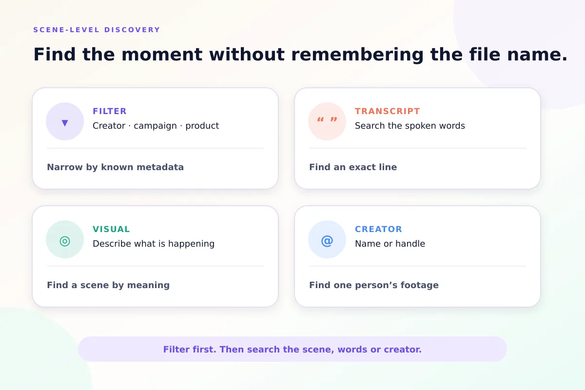 Four ways to search a UGC library: filter by metadata, transcript, visual description and creator
